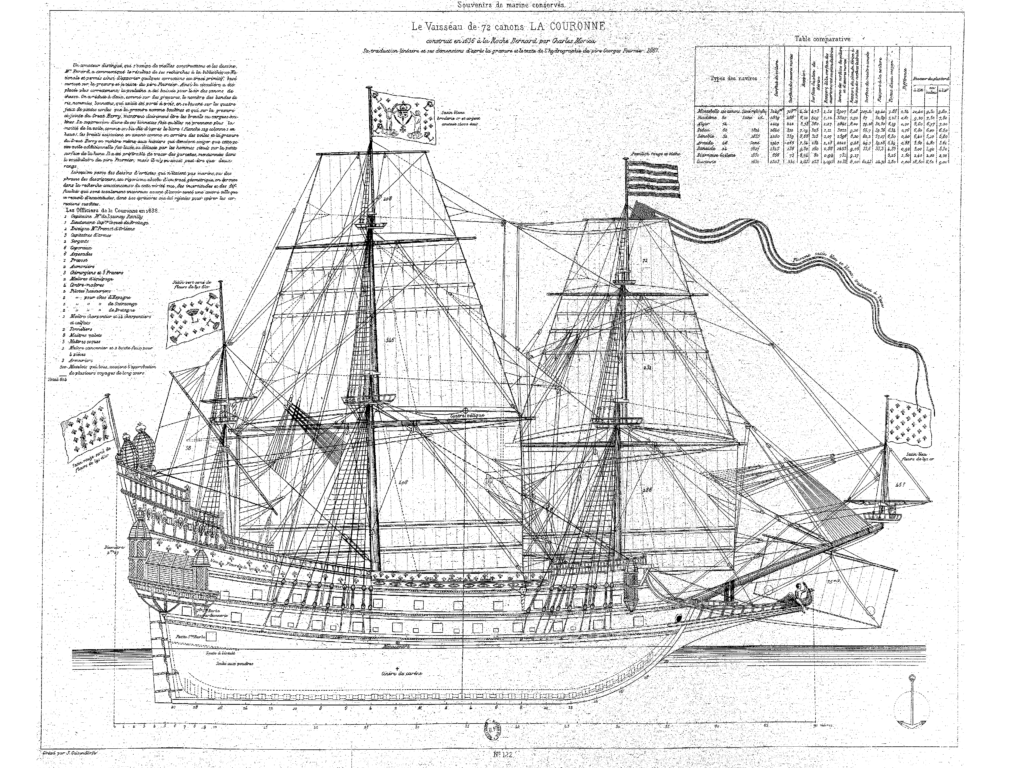 Souvenirs de Marine Troisième partie | The Model Shipwright