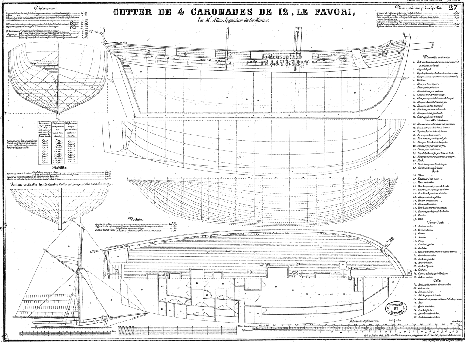 French Cutter Le Favori – The Model Shipwright