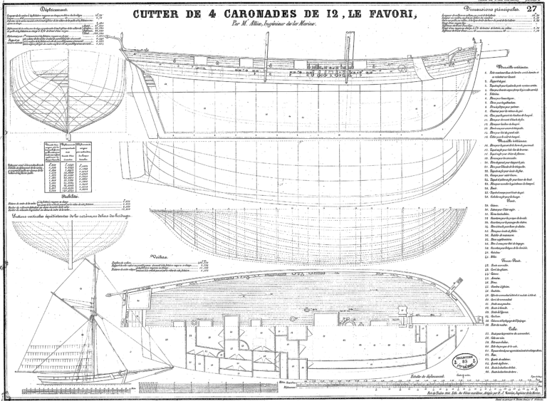 French Cutter Le Favori – The Model Shipwright