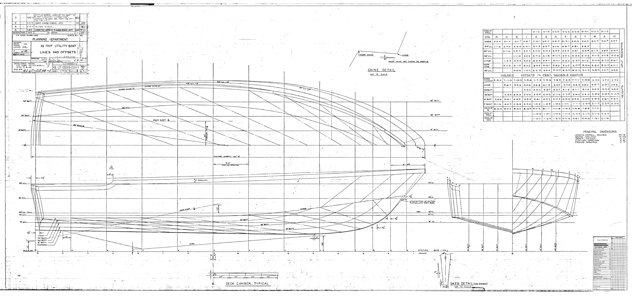 U.S. Coast Guard 41′ Utility Boat – The Model Shipwright