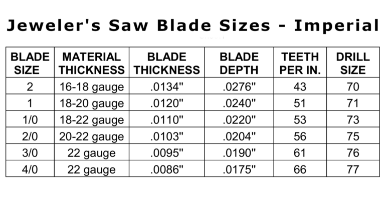 First Look: Sona Professional Jeweler’s Saw – The Model Shipwright